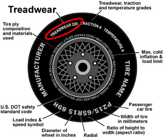 Tire Tread Wear Treadwear 